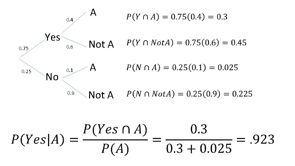 0. 4 Yes 0. 75 0. 25 No A 0. 6 Not A 0. 0. 4 Yes 0. 75 0. 25 No A 0. 6 Not A 0.