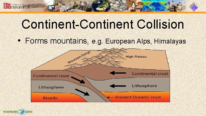 Continent-Continent Collision • Forms mountains, e. g. European Alps, Himalayas 