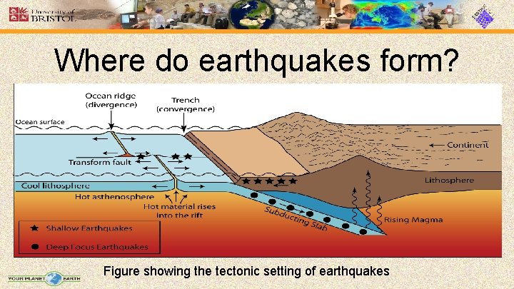 Where do earthquakes form? Figure showing the tectonic setting of earthquakes 