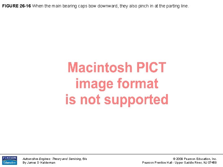 FIGURE 26 -16 When the main bearing caps bow downward, they also pinch in