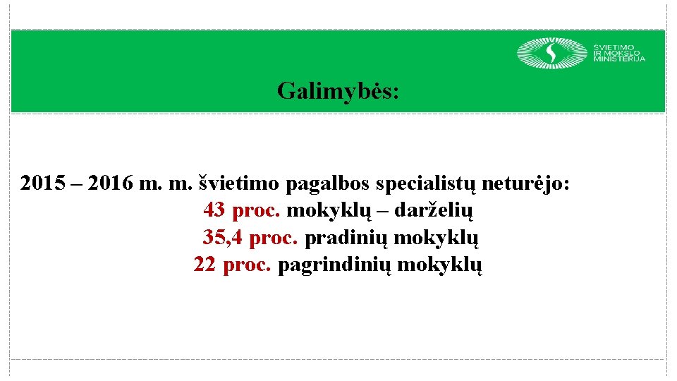 Galimybės: 2015 – 2016 m. m. švietimo pagalbos specialistų neturėjo: 43 proc. mokyklų –