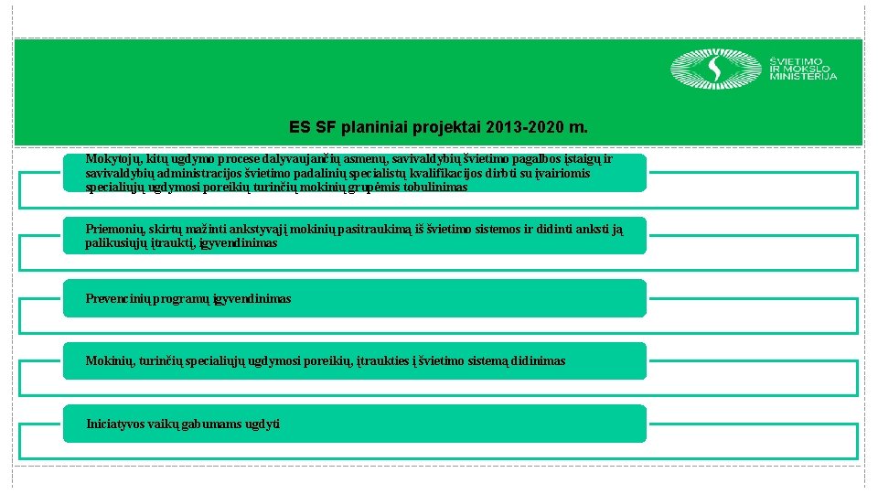 ES SF planiniai projektai 2013 -2020 m. Mokytojų, kitų ugdymo procese dalyvaujančių asmenų, savivaldybių