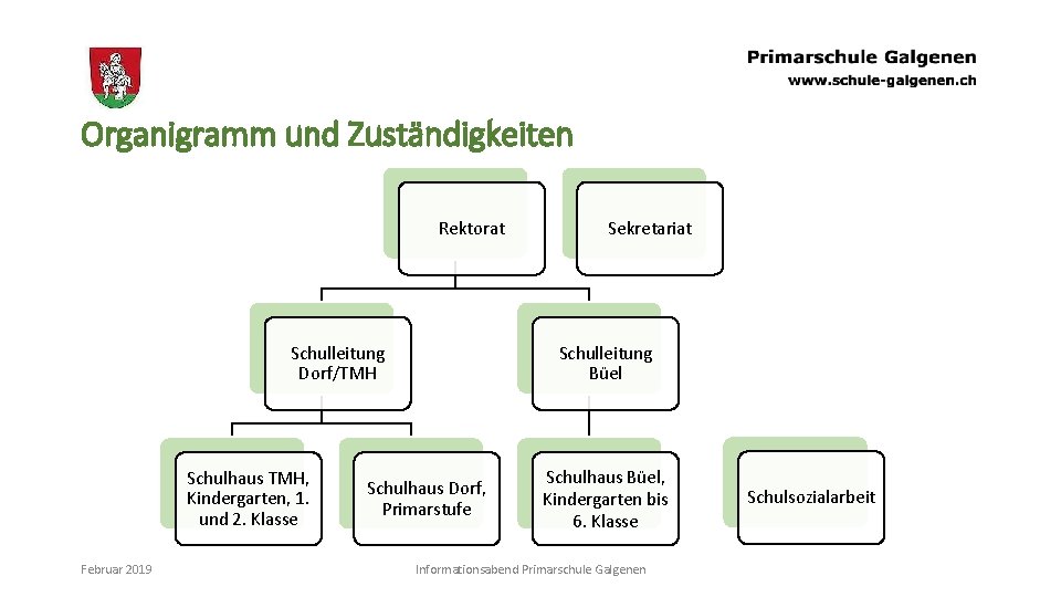 Organigramm und Zuständigkeiten Rektorat Schulleitung Dorf/TMH Schulhaus TMH, Kindergarten, 1. und 2. Klasse Februar
