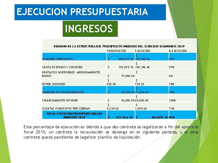 EJECUCION PRESUPUESTARIA INGRESOS RESUMEN DE LA ESTRUCTURA DEL PRESUPUESTO INGRESOS DEL EJERCICIO ECONOMICO 2019