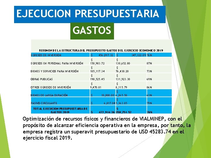 EJECUCION PRESUPUESTARIA GASTOS RESUMEN DE LA ESTRUCTURA DEL PRESUPUESTO GASTOS DEL EJERCICIO ECONOMICO 2019