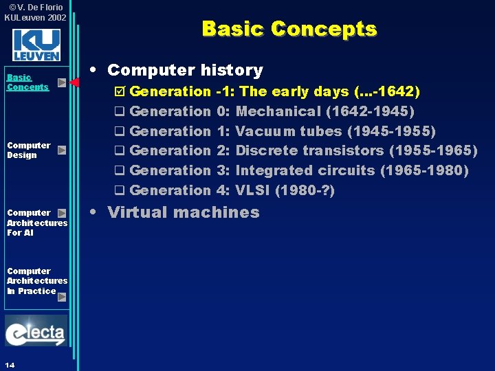 © V. De Florio KULeuven 2002 Basic Concepts Computer Design Computer Architectures For AI © V. De Florio KULeuven 2002 Basic Concepts Computer Design Computer Architectures For AI