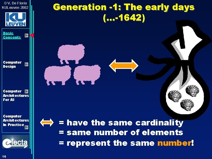 © V. De Florio KULeuven 2002 Generation -1: The early days (…-1642) Basic Concepts © V. De Florio KULeuven 2002 Generation -1: The early days (…-1642) Basic Concepts