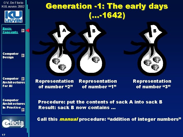 © V. De Florio KULeuven 2002 Basic Concepts Generation -1: The early days (…-1642) © V. De Florio KULeuven 2002 Basic Concepts Generation -1: The early days (…-1642)