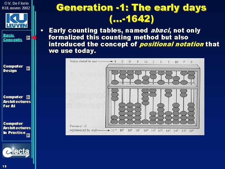 © V. De Florio KULeuven 2002 Basic Concepts Computer Design Computer Architectures For AI © V. De Florio KULeuven 2002 Basic Concepts Computer Design Computer Architectures For AI