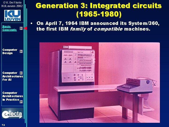 © V. De Florio KULeuven 2002 Basic Concepts Computer Design Computer Architectures For AI © V. De Florio KULeuven 2002 Basic Concepts Computer Design Computer Architectures For AI