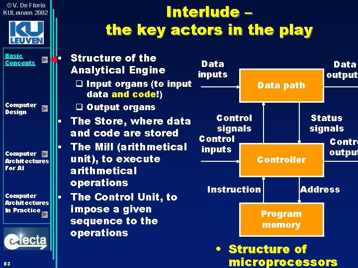 © V. De Florio KULeuven 2002 Basic Concepts Computer Design Computer Architectures For AI © V. De Florio KULeuven 2002 Basic Concepts Computer Design Computer Architectures For AI
