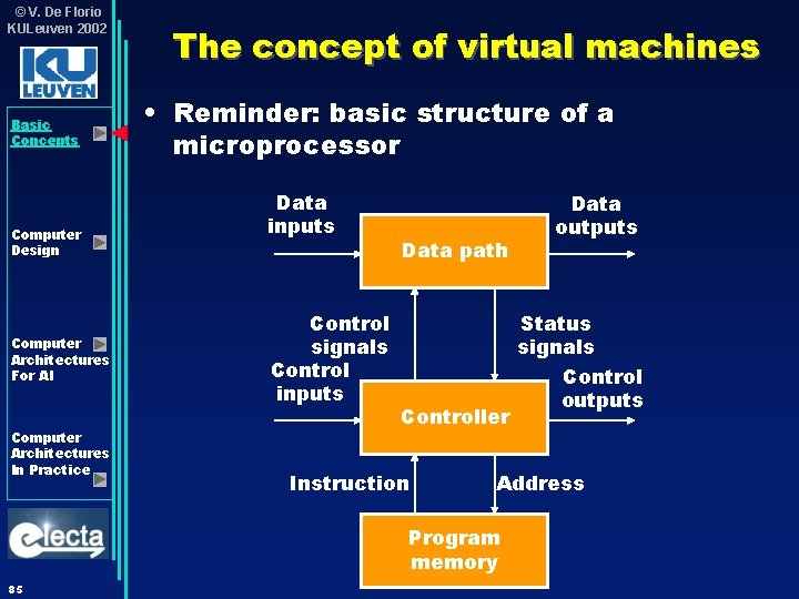 © V. De Florio KULeuven 2002 Basic Concepts Computer Design Computer Architectures For AI © V. De Florio KULeuven 2002 Basic Concepts Computer Design Computer Architectures For AI