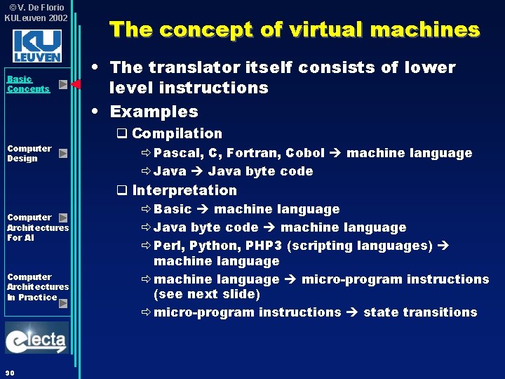© V. De Florio KULeuven 2002 Basic Concepts Computer Design The concept of virtual © V. De Florio KULeuven 2002 Basic Concepts Computer Design The concept of virtual