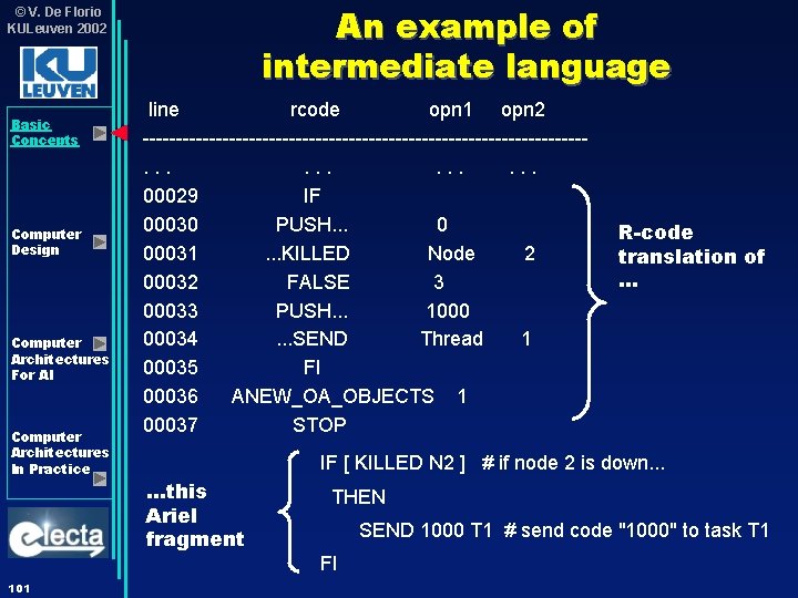 An example of intermediate language © V. De Florio KULeuven 2002 Basic Concepts Computer An example of intermediate language © V. De Florio KULeuven 2002 Basic Concepts Computer