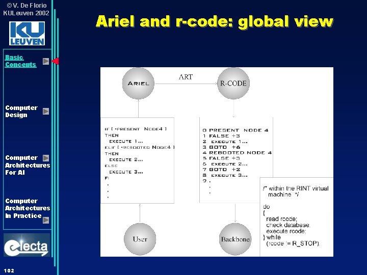 © V. De Florio KULeuven 2002 Basic Concepts Computer Design Computer Architectures For AI © V. De Florio KULeuven 2002 Basic Concepts Computer Design Computer Architectures For AI