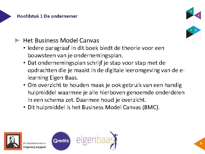 Hoofdstuk 1 De ondernemer ► Het Business Model Canvas • Iedere paragraaf in dit