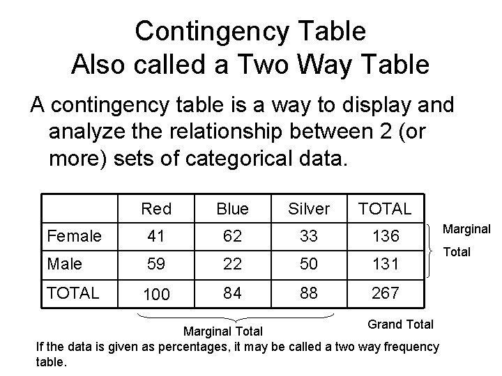 Contingency Table Also called a Two Way Table A contingency table is a way