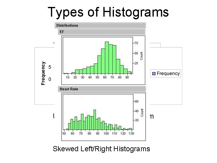 Types of Histograms Uniform/Rectangular Histogram Symmetric Histogram Bimodal Histogram Skewed Left/Right Histograms 