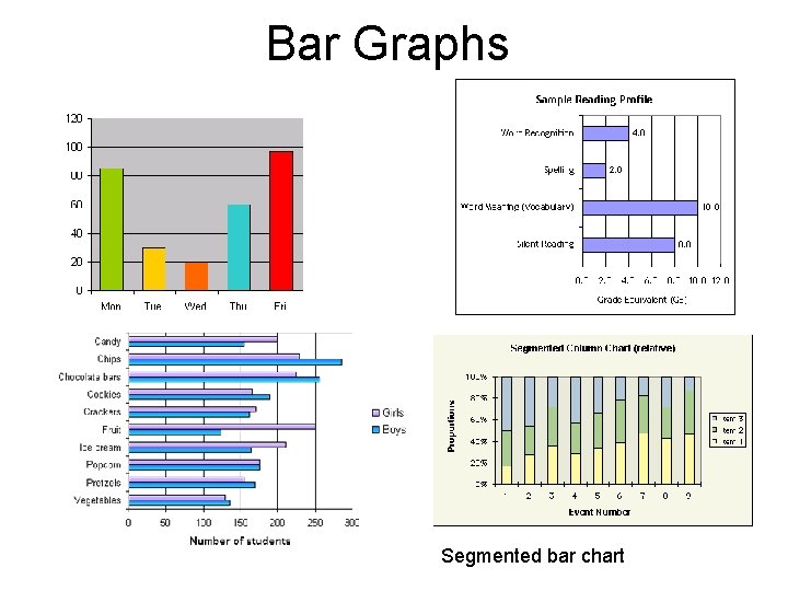 Bar Graphs Segmented bar chart 
