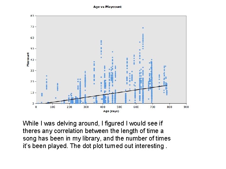 While I was delving around, I figured I would see if theres any correlation