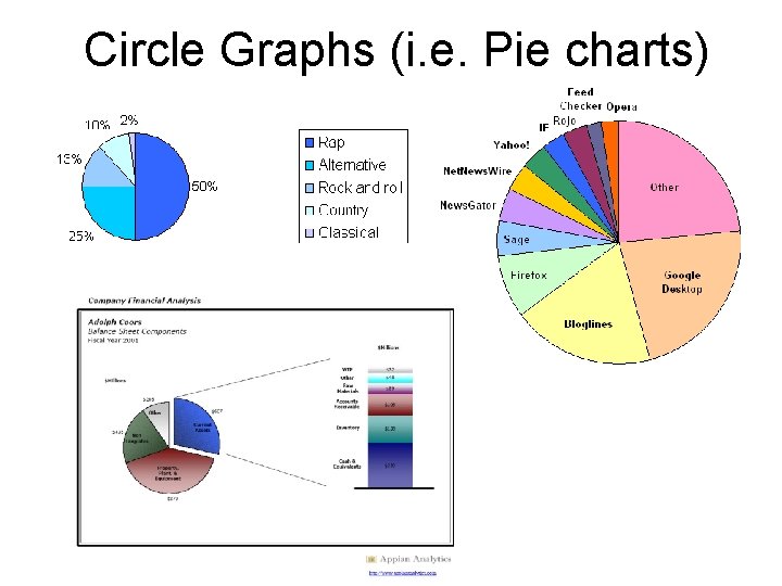Circle Graphs (i. e. Pie charts) 