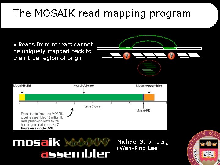 The MOSAIK read mapping program • Reads from repeats cannot be uniquely mapped back