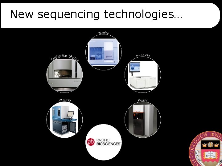 New sequencing technologies… 