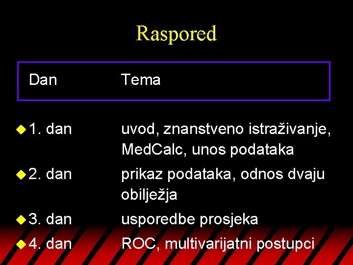 Raspored Dan Tema u 1. dan uvod, znanstveno istraživanje, Med. Calc, unos podataka u