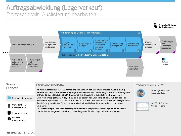 Auftragsabwicklung (Lagerverkauf) Prozessdetails: Auslieferung bearbeiten Wählen Sie für Details die Grafikelemente. X Auslieferung bearbeiten