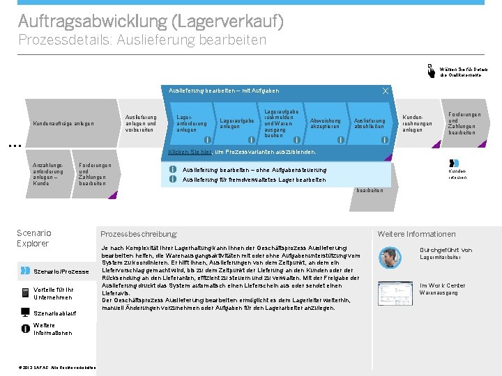 Auftragsabwicklung (Lagerverkauf) Prozessdetails: Auslieferung bearbeiten Wählen Sie für Details die Grafikelemente. X Auslieferung bearbeiten