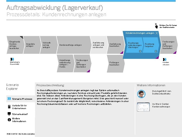 Auftragsabwicklung (Lagerverkauf) Prozessdetails: Kundenrechnungen anlegen Wählen Sie für Details die Grafikelemente. Kundenrechnungen anlegen Eingehende