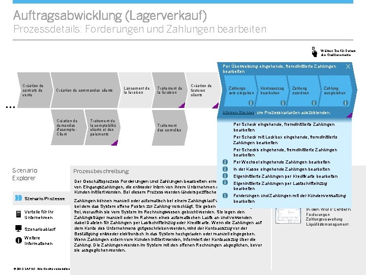 Auftragsabwicklung (Lagerverkauf) Prozessdetails: Forderungen und Zahlungen bearbeiten Wählen Sie für Details die Grafikelemente. Per