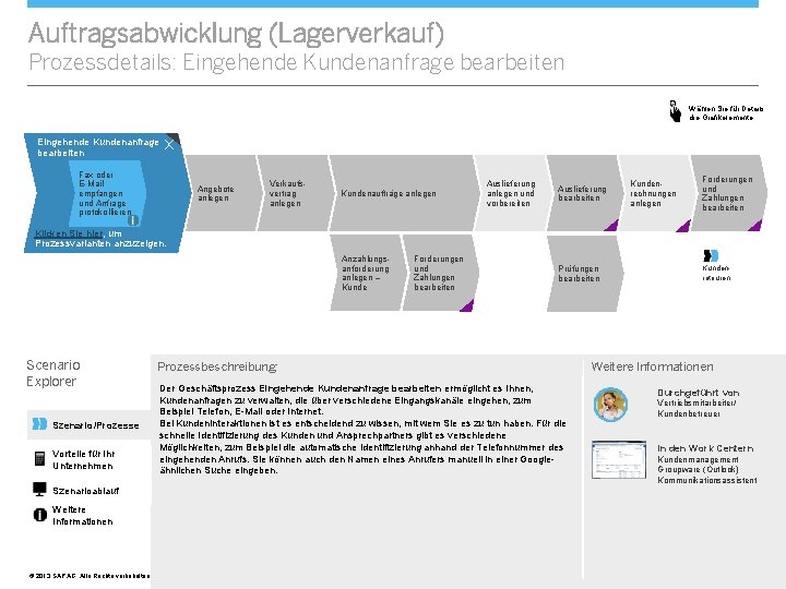 Auftragsabwicklung (Lagerverkauf) Prozessdetails: Eingehende Kundenanfrage bearbeiten Wählen Sie für Details die Grafikelemente. Eingehende Kundenanfrage