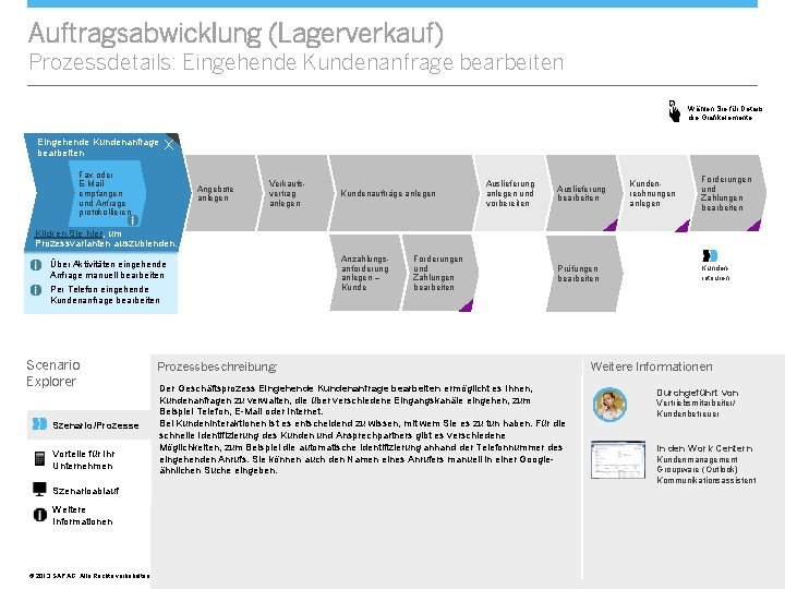 Auftragsabwicklung (Lagerverkauf) Prozessdetails: Eingehende Kundenanfrage bearbeiten Wählen Sie für Details die Grafikelemente. Eingehende Kundenanfrage