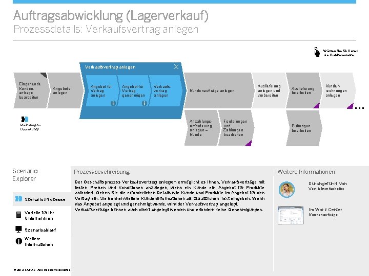 Auftragsabwicklung (Lagerverkauf) Prozessdetails: Verkaufsvertrag anlegen Wählen Sie für Details die Grafikelemente. X Verkaufsvertrag anlegen