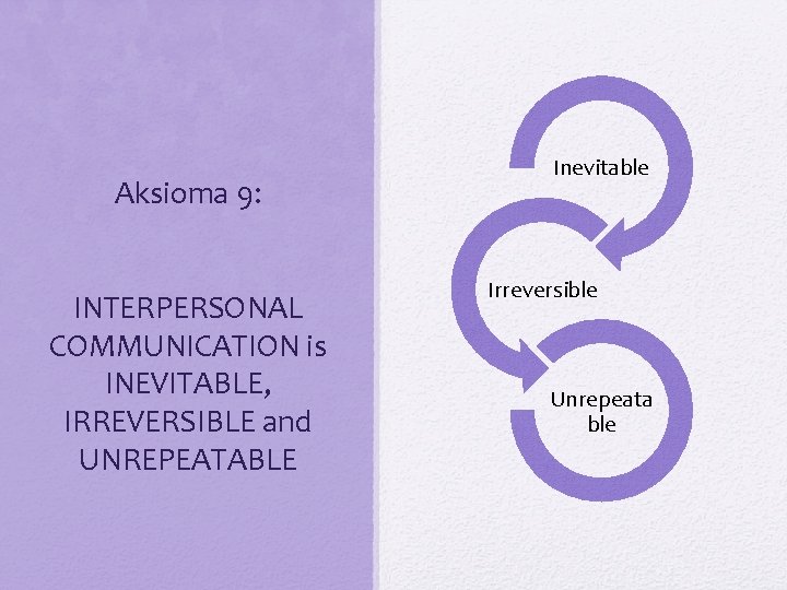 Aksioma 9: INTERPERSONAL COMMUNICATION is INEVITABLE, IRREVERSIBLE and UNREPEATABLE Inevitable Irreversible Unrepeata ble 