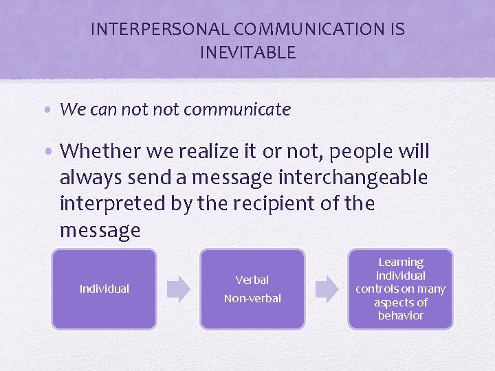 INTERPERSONAL COMMUNICATION IS INEVITABLE • We can not communicate • Whether we realize it