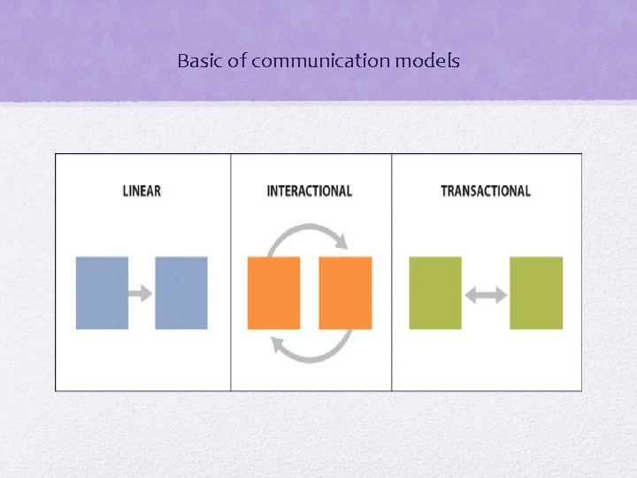 Basic of communication models 