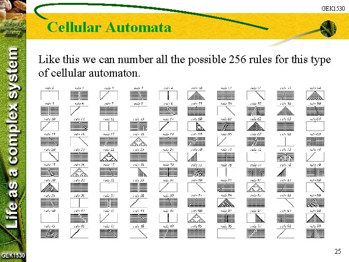 GEK 1530 Cellular Automata Like this we can number all the possible 256 rules