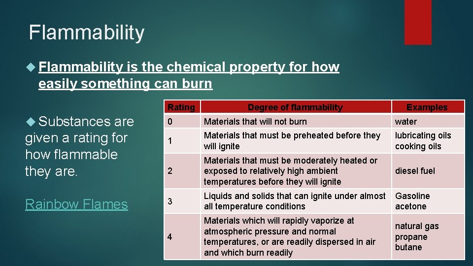Flammability is the chemical property for how easily something can burn Rating Substances Degree