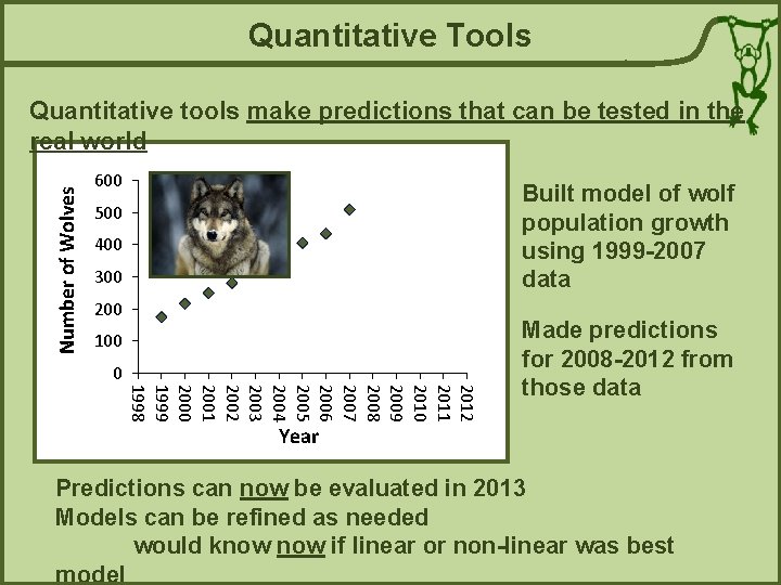 Quantitative Tools Number of Wolves Quantitative tools make predictions that can be tested in