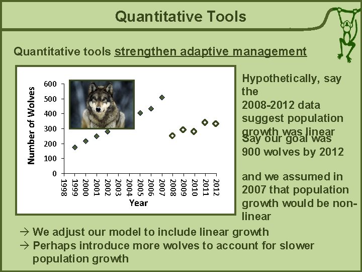 Quantitative Tools Number of Wolves Quantitative tools strengthen adaptive management Hypothetically, say the 2008