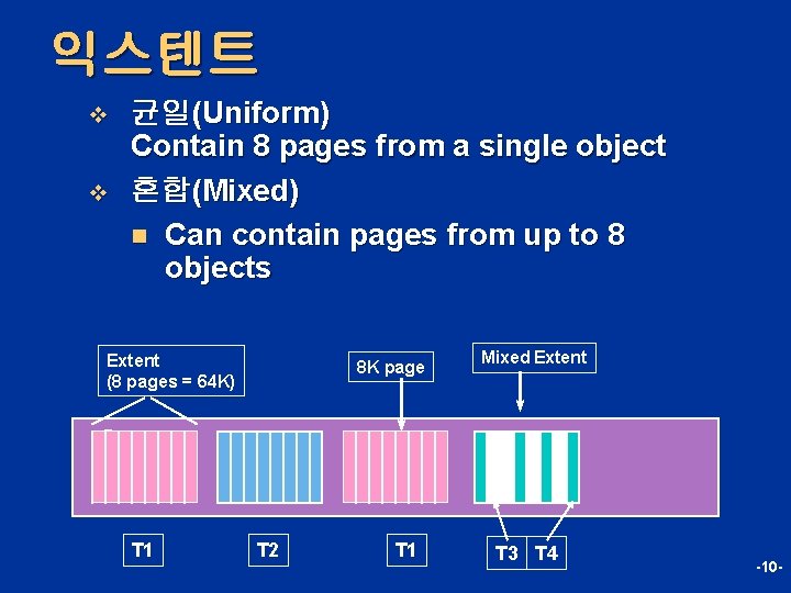 익스텐트 v v 균일(Uniform) Contain 8 pages from a single object 혼합(Mixed) n Can
