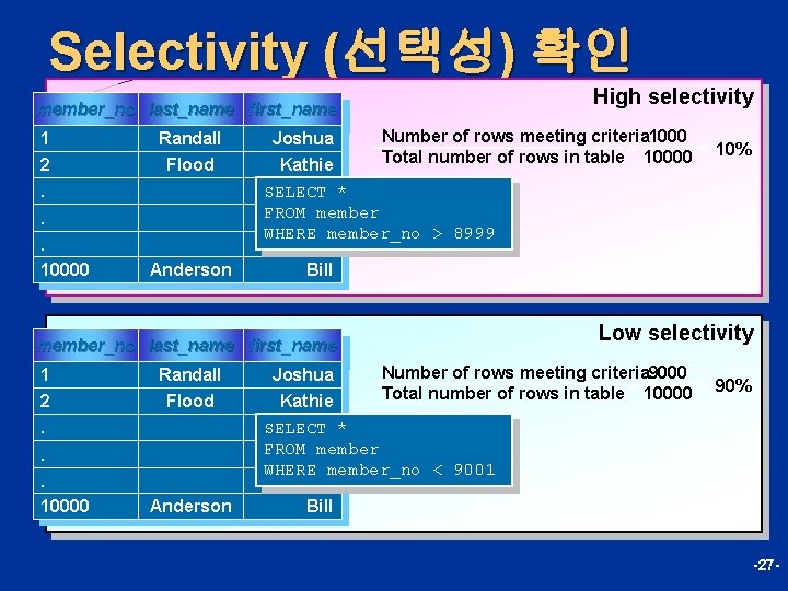 Selectivity (선택성) 확인 High selectivity member_no last_name first_name 1 Randall 2. Flood . .