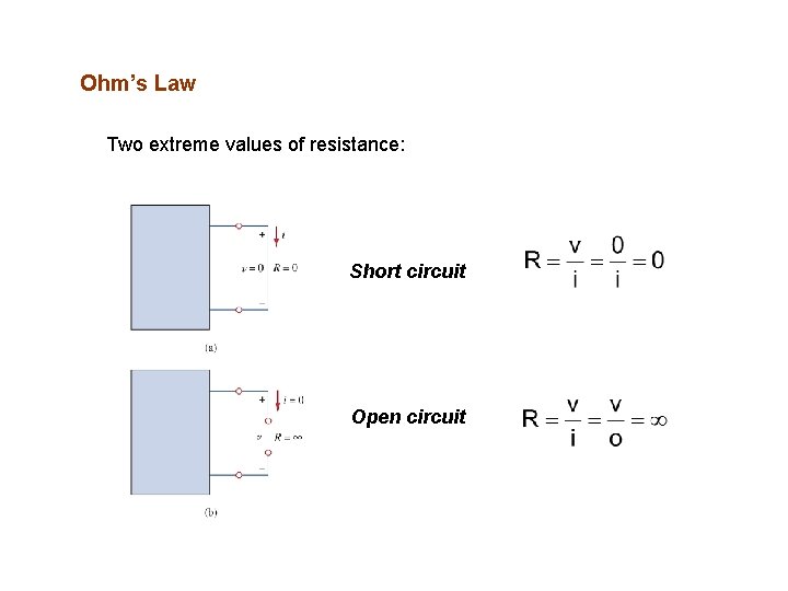 Ohm’s Law Two extreme values of resistance: Short circuit Open circuit 