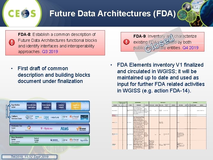 Future Data Architectures (FDA) FDA-8: Establish a common description of Future Data Architectures functional