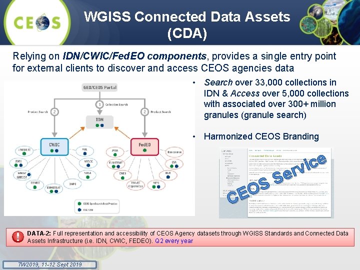 WGISS Connected Data Assets (CDA) Relying on IDN/CWIC/Fed. EO components, provides a single entry