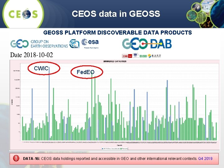 CEOS data in GEOSS PLATFORM DISCOVERABLE DATA PRODUCTS CWIC Fed. EO DATA-16: CEOS data