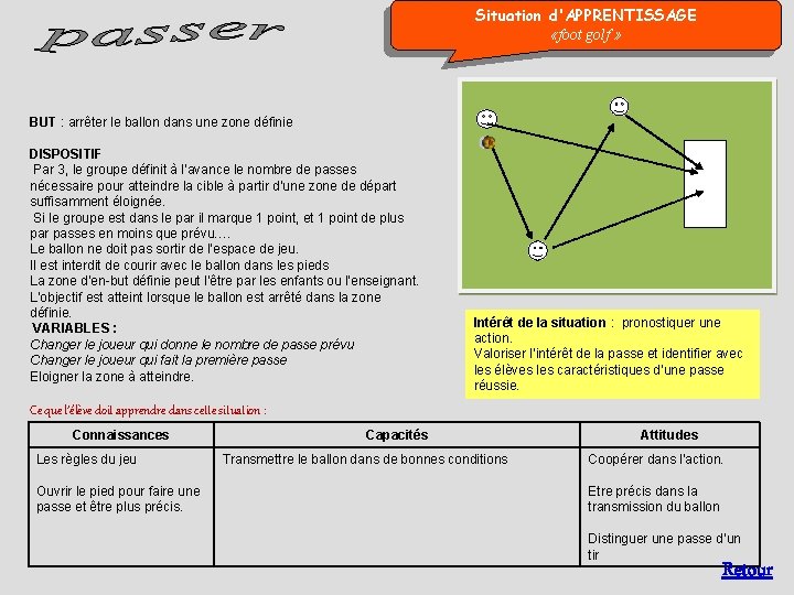 Situation d'APPRENTISSAGE «foot golf » BUT : arrêter le ballon dans une zone définie