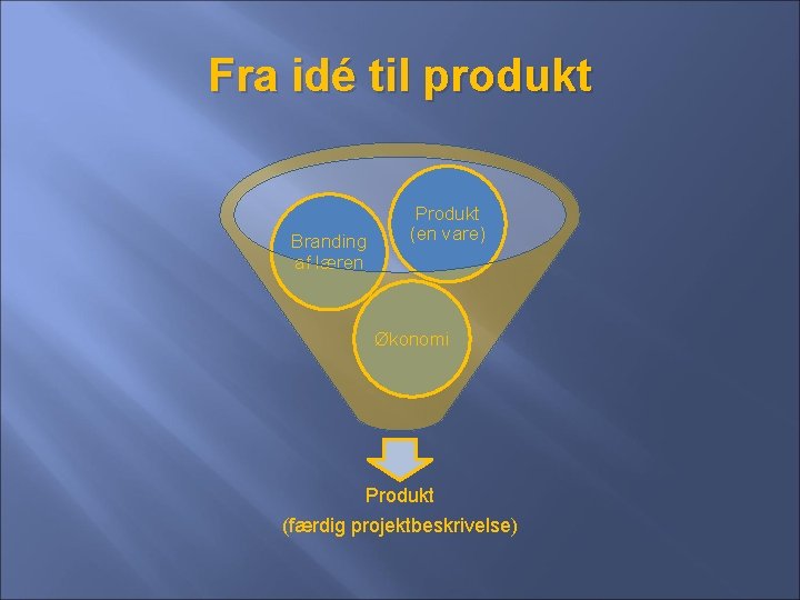 Fra idé til produkt Branding af læren Produkt (en vare) Økonomi Produkt (færdig projektbeskrivelse)